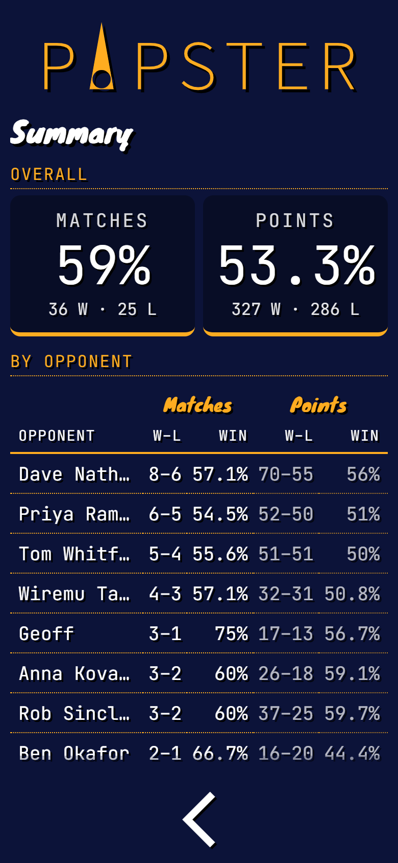 Pipster summary screen