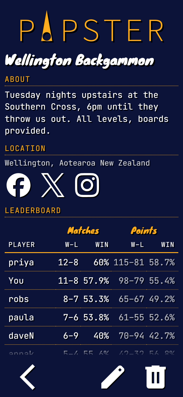 Pipster club detail screen
